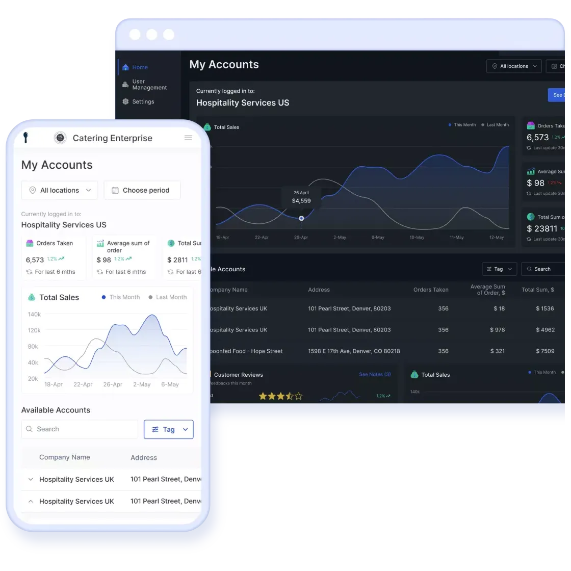 365 Catering Dashboard