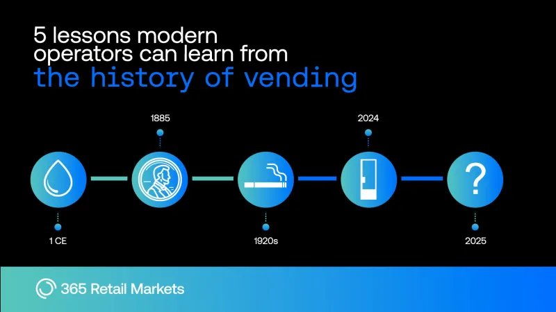 The History of Vending by 365 Retail Markets